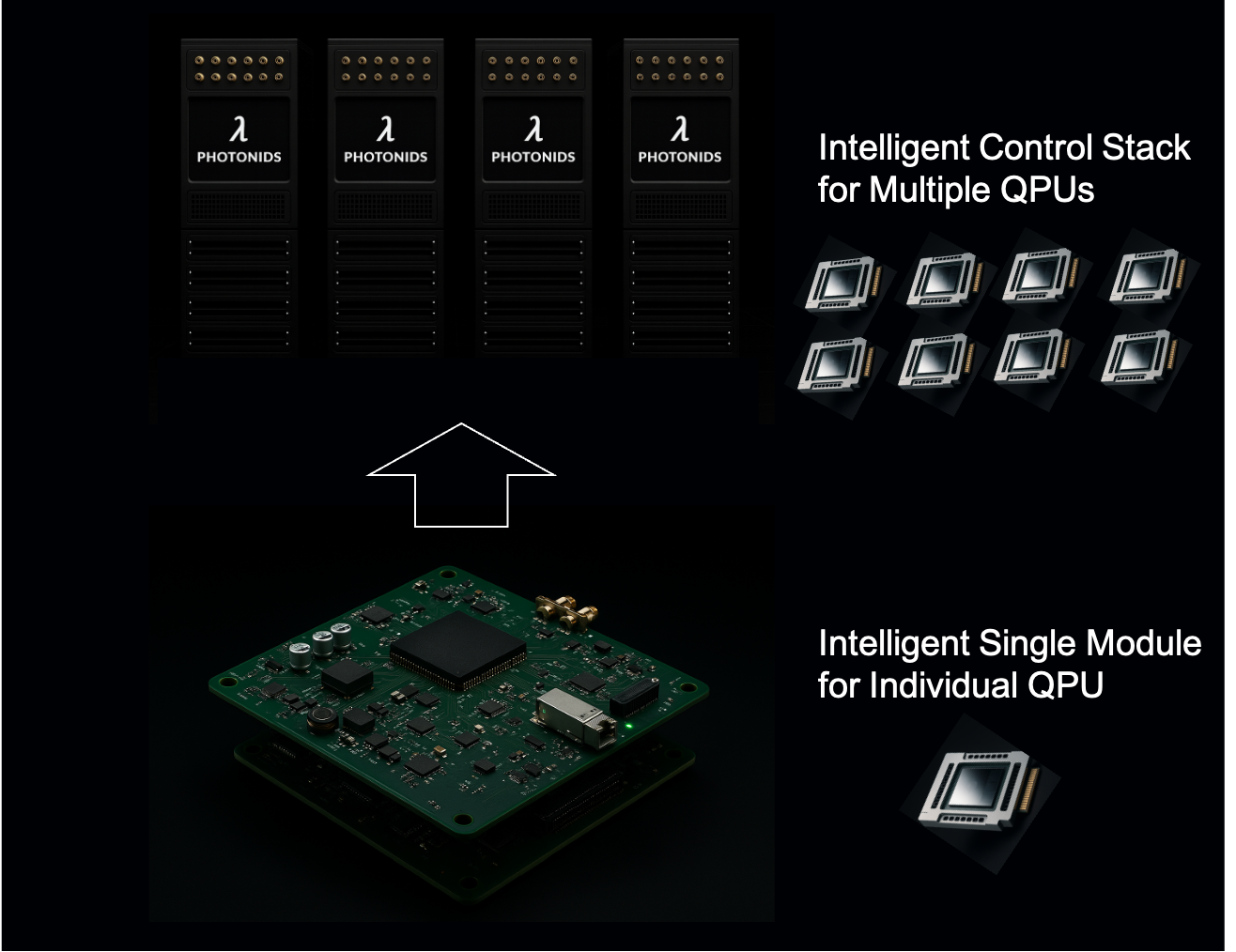 Photon IDs technology